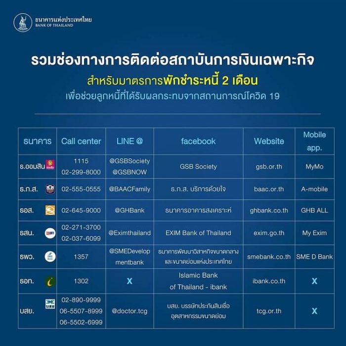 ลงทะเบียนพักหนี้ 2 เดือน ปี 2564 มีธนาคารไหนบ้าง
