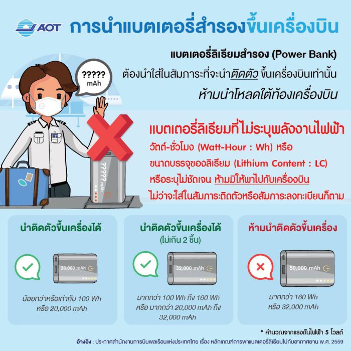 Power Bank โหลดใต้เครื่องได้ไหม นำขึ้นเครื่องได้ไม่เกินกี่แอมป์