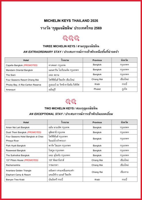 michelin-key-hotels-thailand-2569